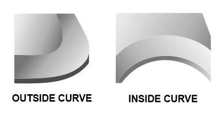 Curved beveled edges are more expensive to make than straight-line bevels