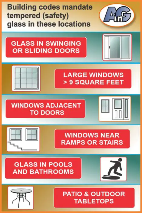 what-is-safety-glass-why-is-it-important-scientific-facts